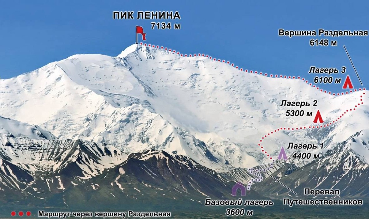 Ленин на памире. Пик Ленина маршрут восхождения. Киргизия горы пик Ленина. Пик Ленина 7134. Пик Ленина гора схема.