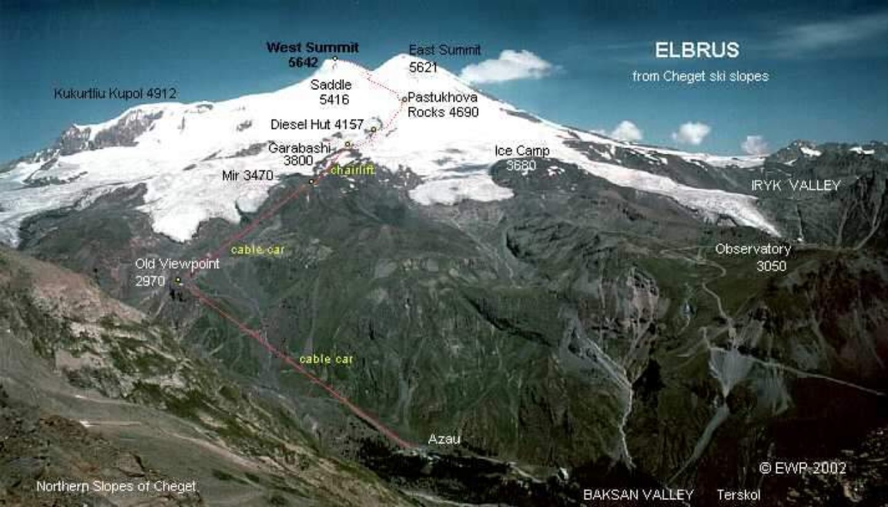 Где находится гора чегет. Маршрут Поляна Азау - обсерватория. DIESELHUT Эльбрус. Эльбрус схема пиков. Mount Elbrus is Russia's Tallest Mountain ответы.
