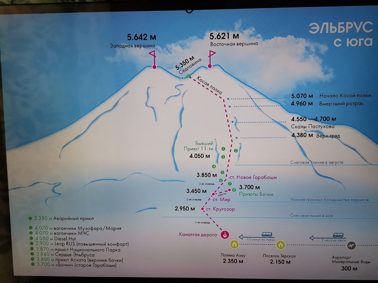 Гора в 5 километров